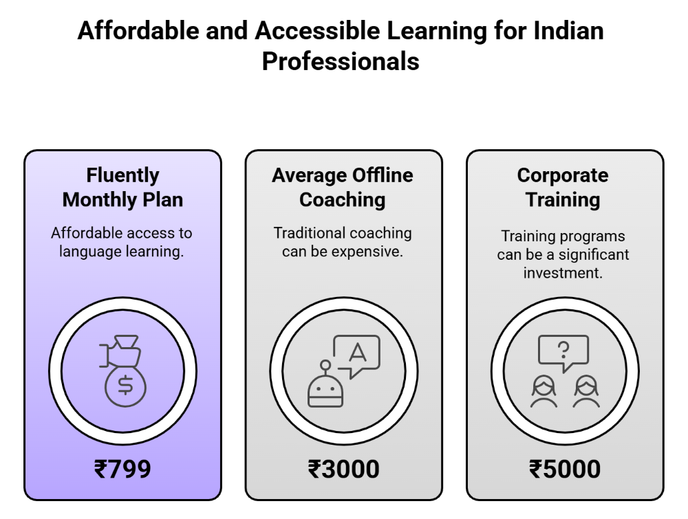 Affordable and Accessible Learning for Indian Professionals Affordable and Accessible Learning for Indian Professionals